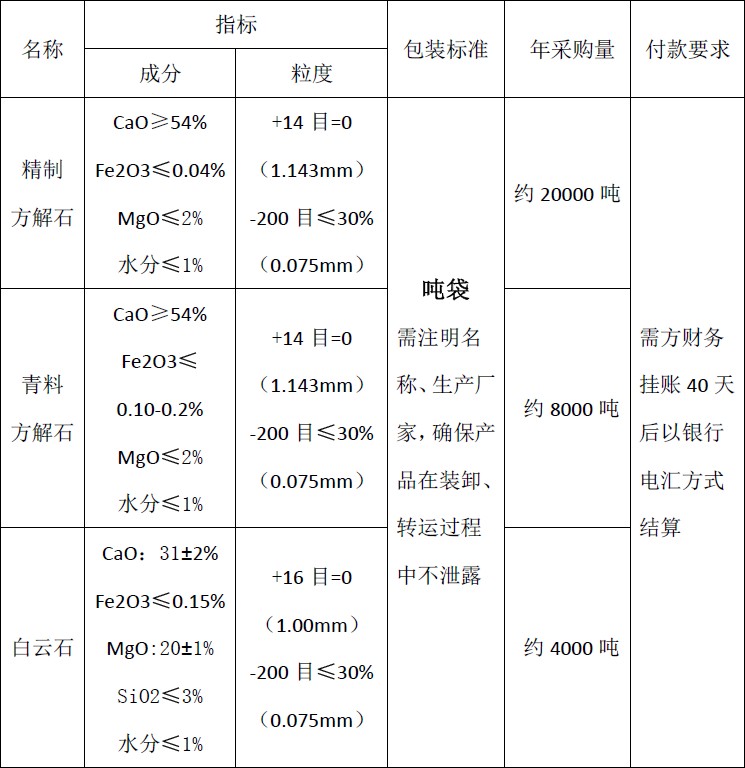 四川天馬玻璃有限公司2018年度方解石、白云石招標(biāo)公告(圖1)