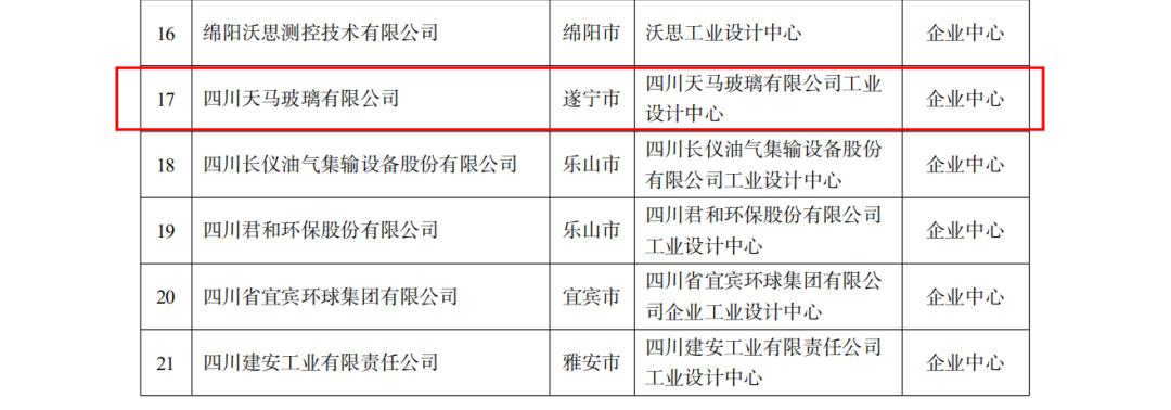 恭喜公司榮獲四川“省級工業(yè)設(shè)計中心”認定(圖2)