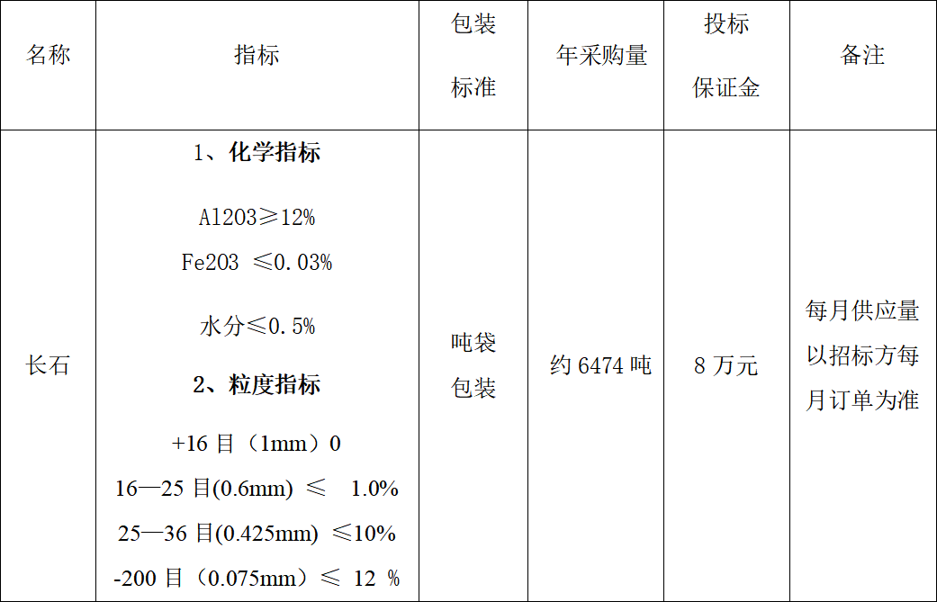 4#爐長(zhǎng)石采購(gòu)招標(biāo)公告(圖1)